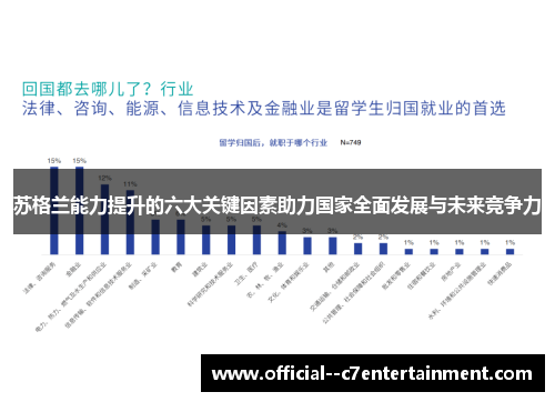 苏格兰能力提升的六大关键因素助力国家全面发展与未来竞争力