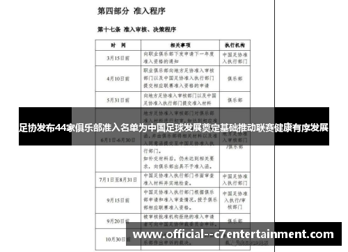 足协发布44家俱乐部准入名单为中国足球发展奠定基础推动联赛健康有序发展 足协发布44家俱乐部准入名单为中国足球发展奠定基础推动联赛健康有序发展
