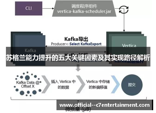 苏格兰能力提升的五大关键因素及其实现路径解析