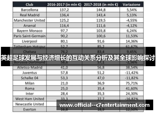 英超足球发展与经济增长的互动关系分析及其全球影响探讨