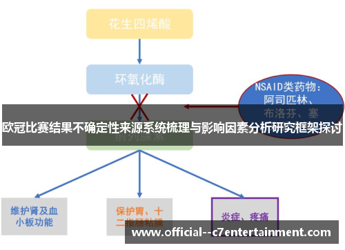 欧冠比赛结果不确定性来源系统梳理与影响因素分析研究框架探讨 欧冠比赛结果不确定性来源系统梳理与影响因素分析研究框架探讨