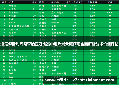 维尼修斯对阵阿森纳亚冠比赛中进攻端关键作用全面解析战术价值评估