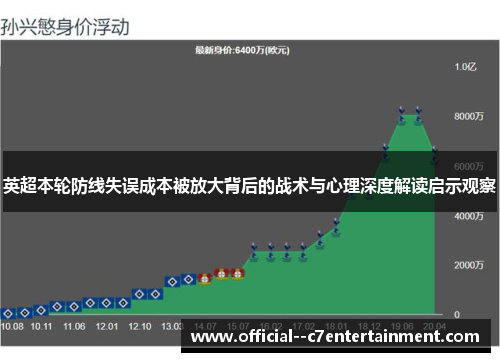 英超本轮防线失误成本被放大背后的战术与心理深度解读启示观察 英超本轮防线失误成本被放大背后的战术与心理深度解读启示观察