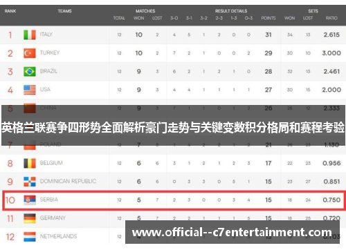 英格兰联赛争四形势全面解析豪门走势与关键变数积分格局和赛程考验 英格兰联赛争四形势全面解析豪门走势与关键变数积分格局和赛程考验