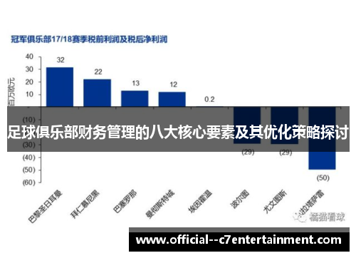 足球俱乐部财务管理的八大核心要素及其优化策略探讨