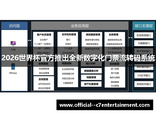2026世界杯官方推出全新数字化门票流转码系统 2026世界杯官方推出全新数字化门票流转码系统