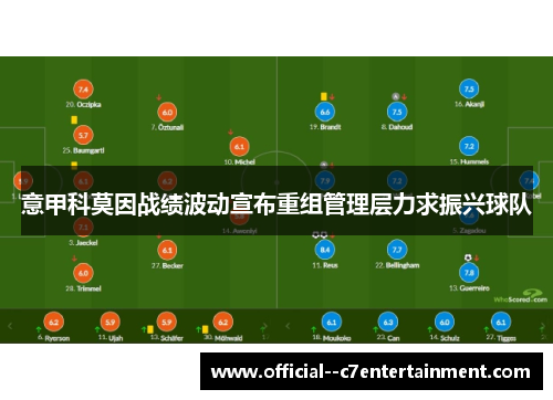 意甲科莫因战绩波动宣布重组管理层力求振兴球队 意甲科莫因战绩波动宣布重组管理层力求振兴球队