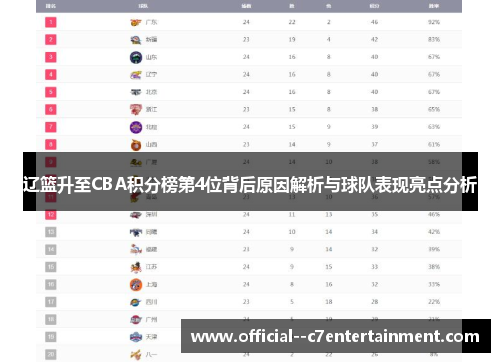 辽篮升至CBA积分榜第4位背后原因解析与球队表现亮点分析