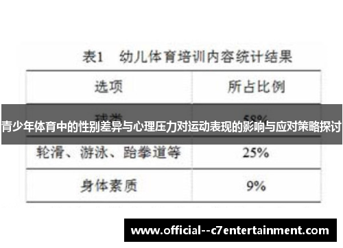 青少年体育中的性别差异与心理压力对运动表现的影响与应对策略探讨