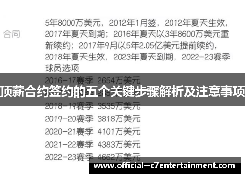 顶薪合约签约的五个关键步骤解析及注意事项