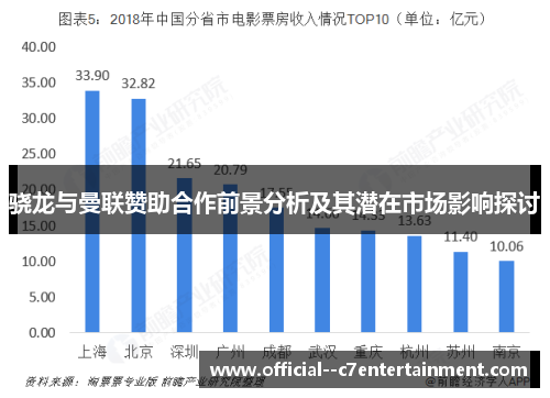 骁龙与曼联赞助合作前景分析及其潜在市场影响探讨 骁龙与曼联赞助合作前景分析及其潜在市场影响探讨