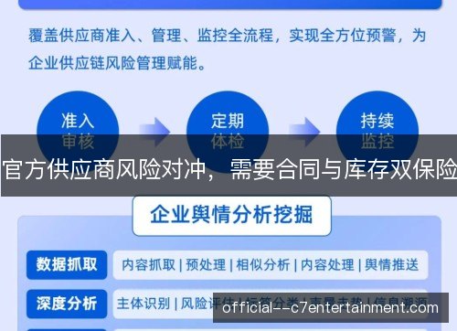官方供应商风险对冲，需要合同与库存双保险